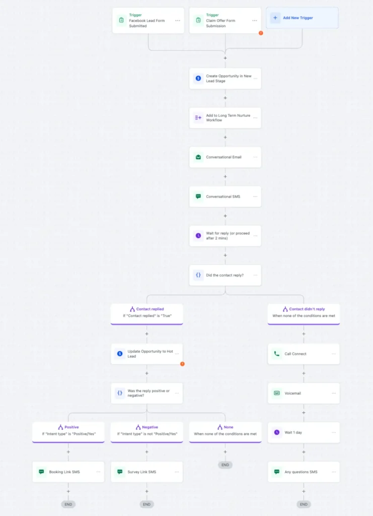 Workflow Automations GlowFlow